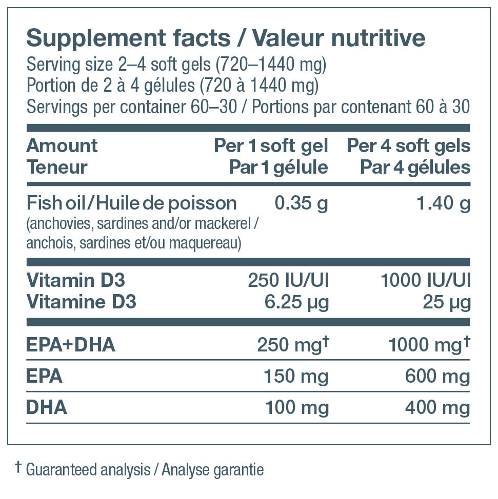NutraSea+D minigels